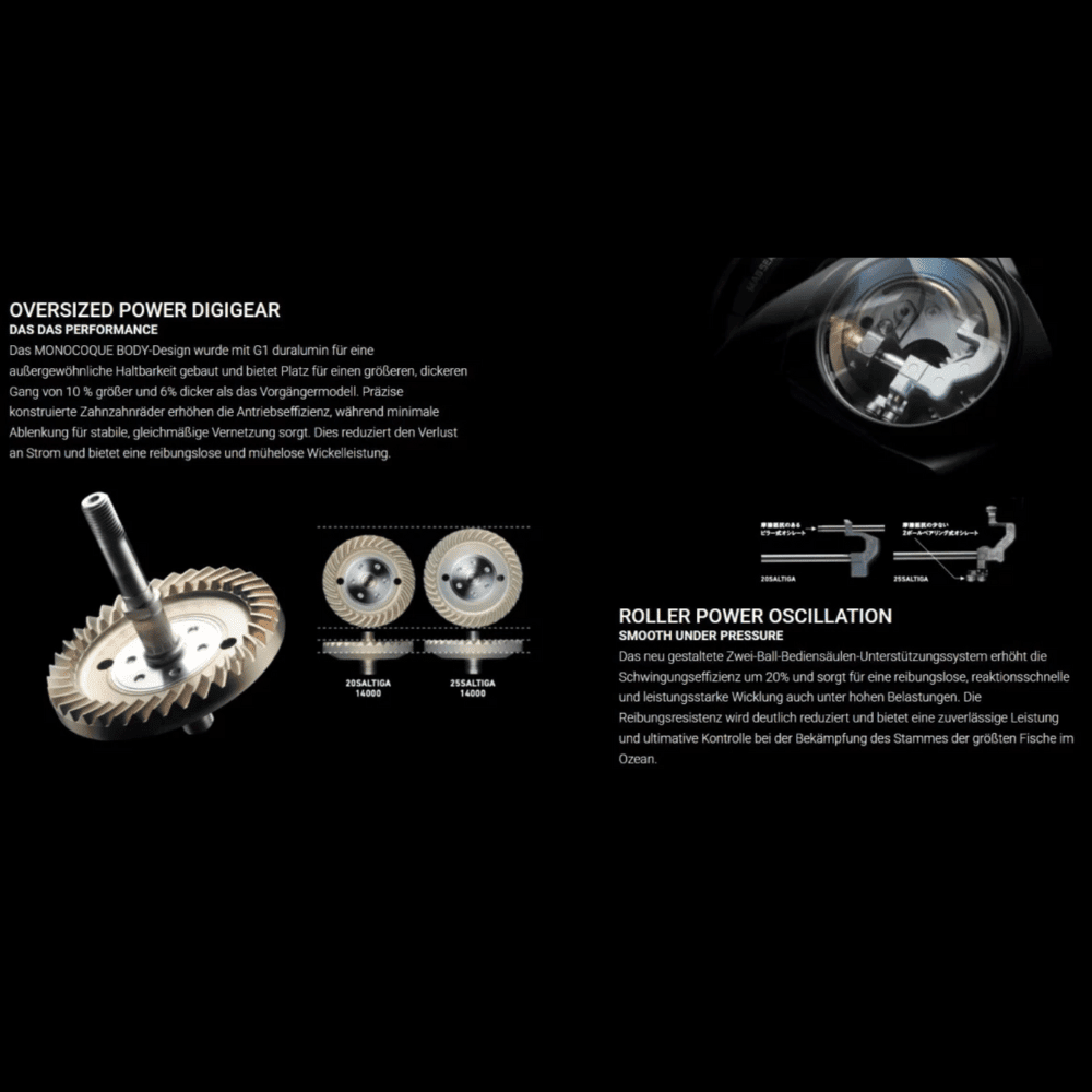 Maschine, Sprach, Rad