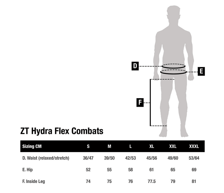 Diagramm, Handlung, Messungen, Person