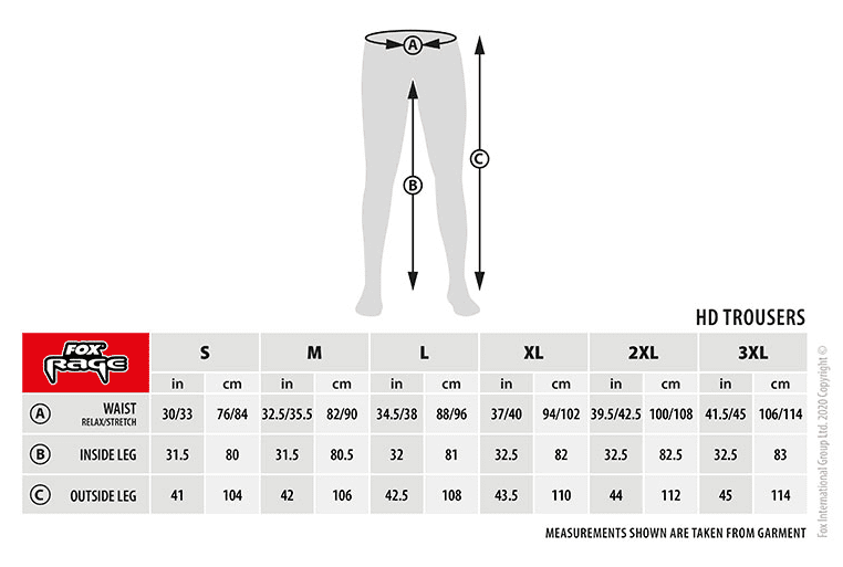 Diagramm, Handlung, Messungen