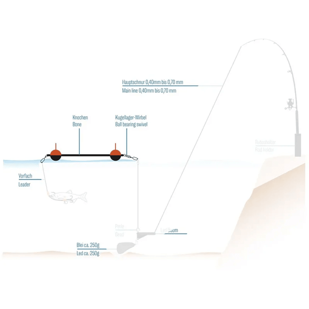 Diagramm, Plan, Handlung