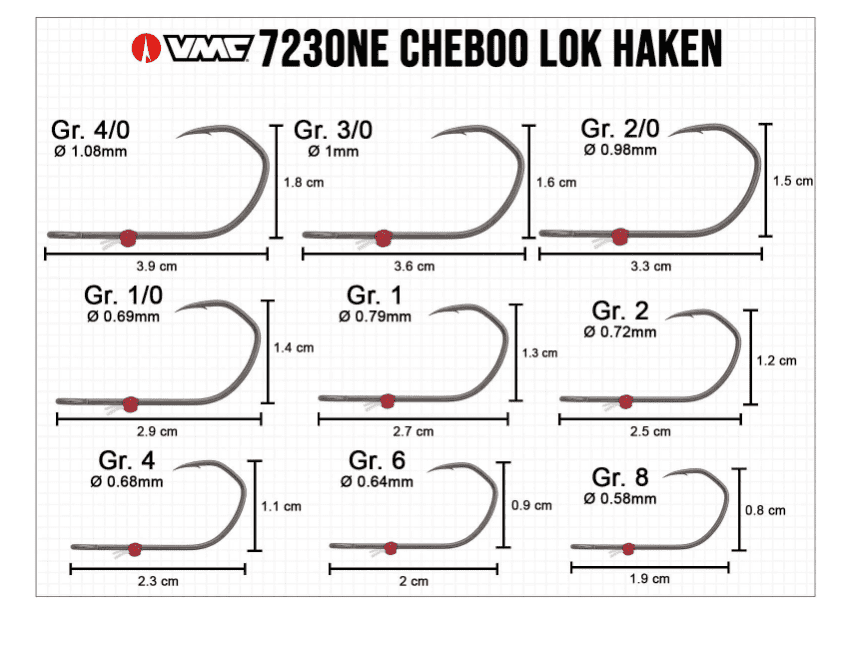 Diagramm, Handlung, Text