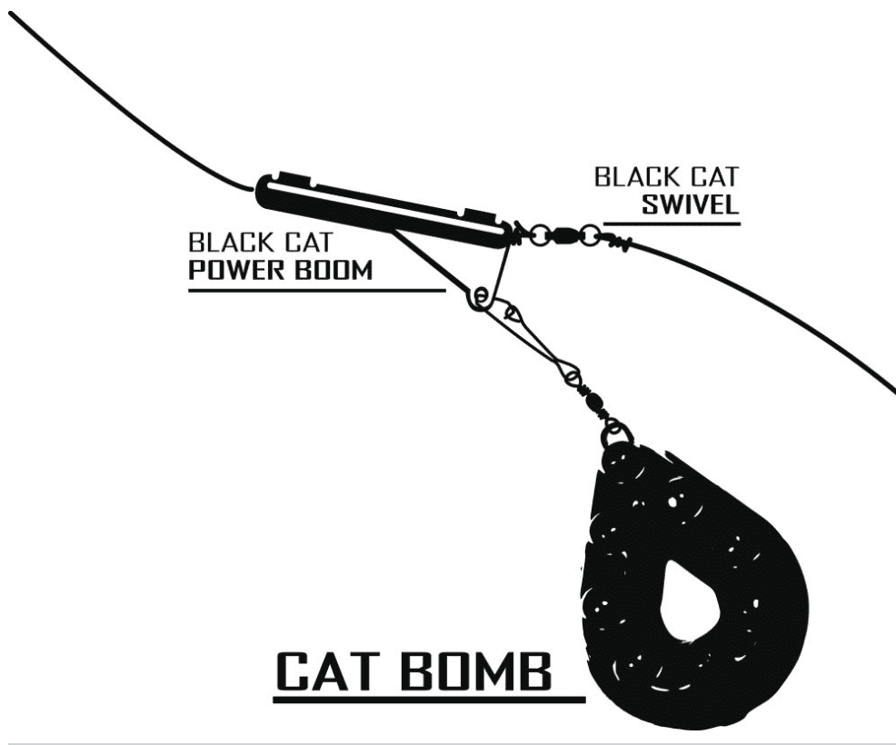 Black Cat Cat Bomb Wallerblei Anwendung