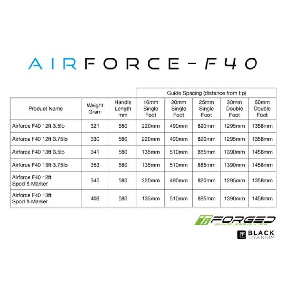 Nash Air Force F40 13 ft 3,75 lbs Canna da lancio lontano Nash Air Force F40 13 ft 3,75 lbs Canna da lancio lontano