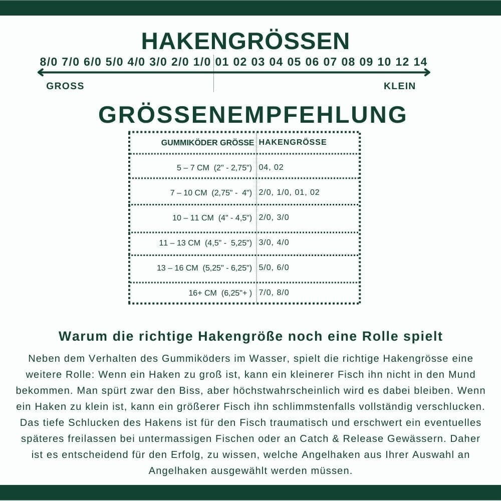 Hakenkörbchen, Hakengröße, Größentabelle, Gummiköder, Angelköder