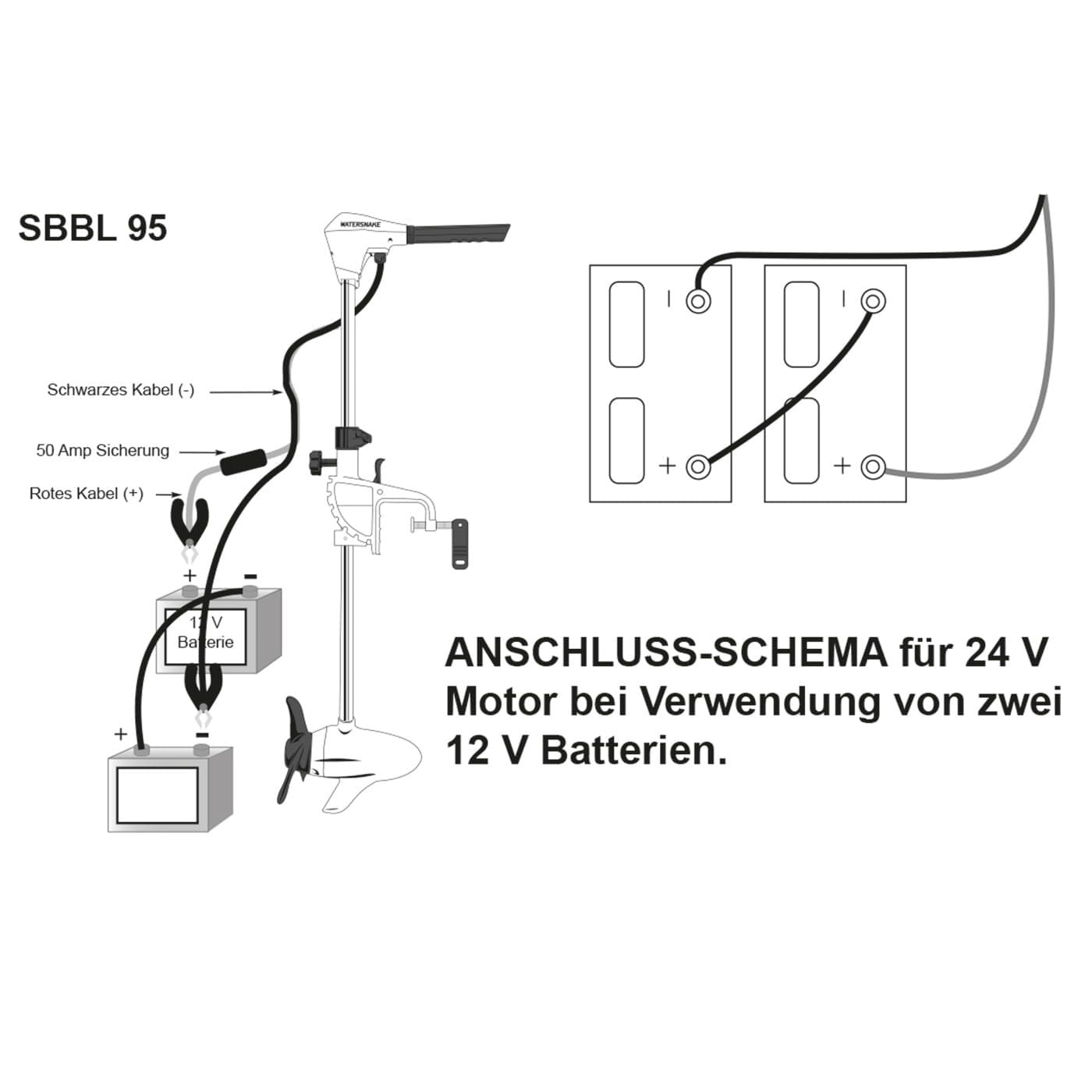 Watersnake Aussenboarder Advance - Info