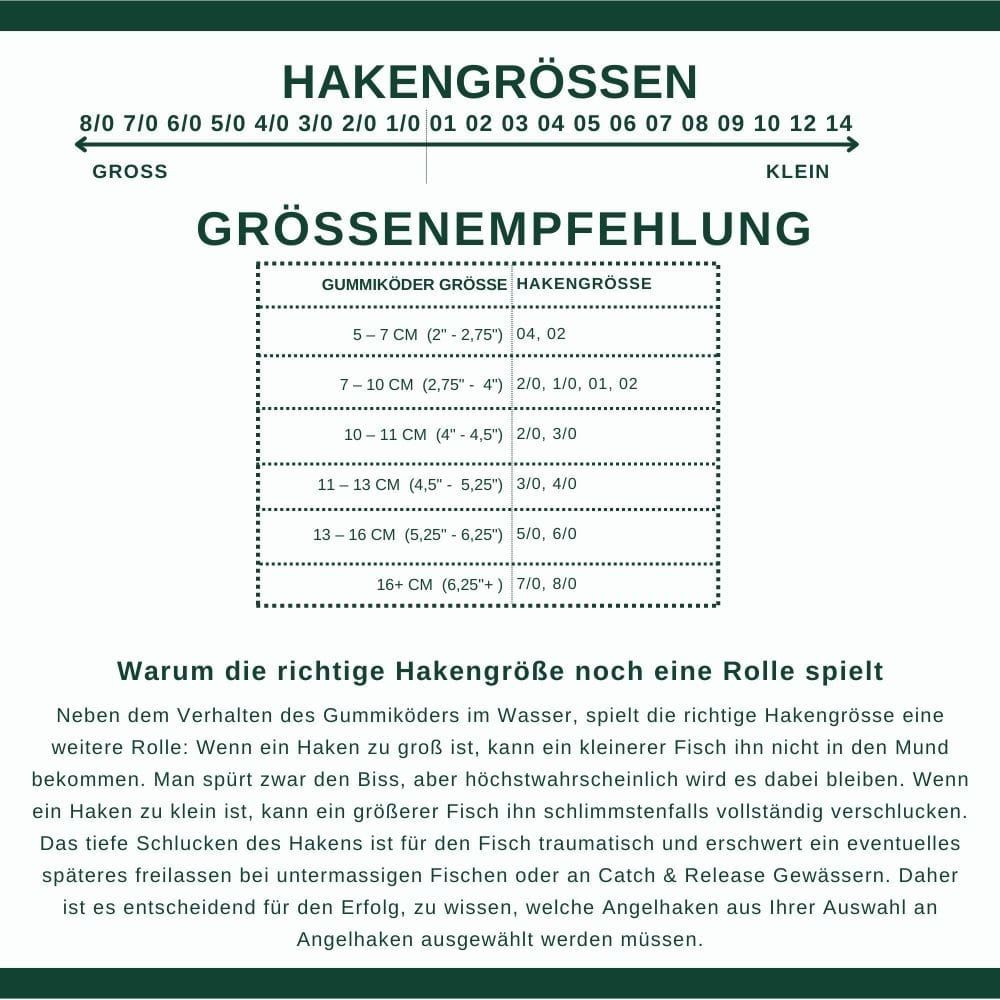 Hakenlängen, Größenempfehlung, Gummiköder, Ködergröße, Angelhaken