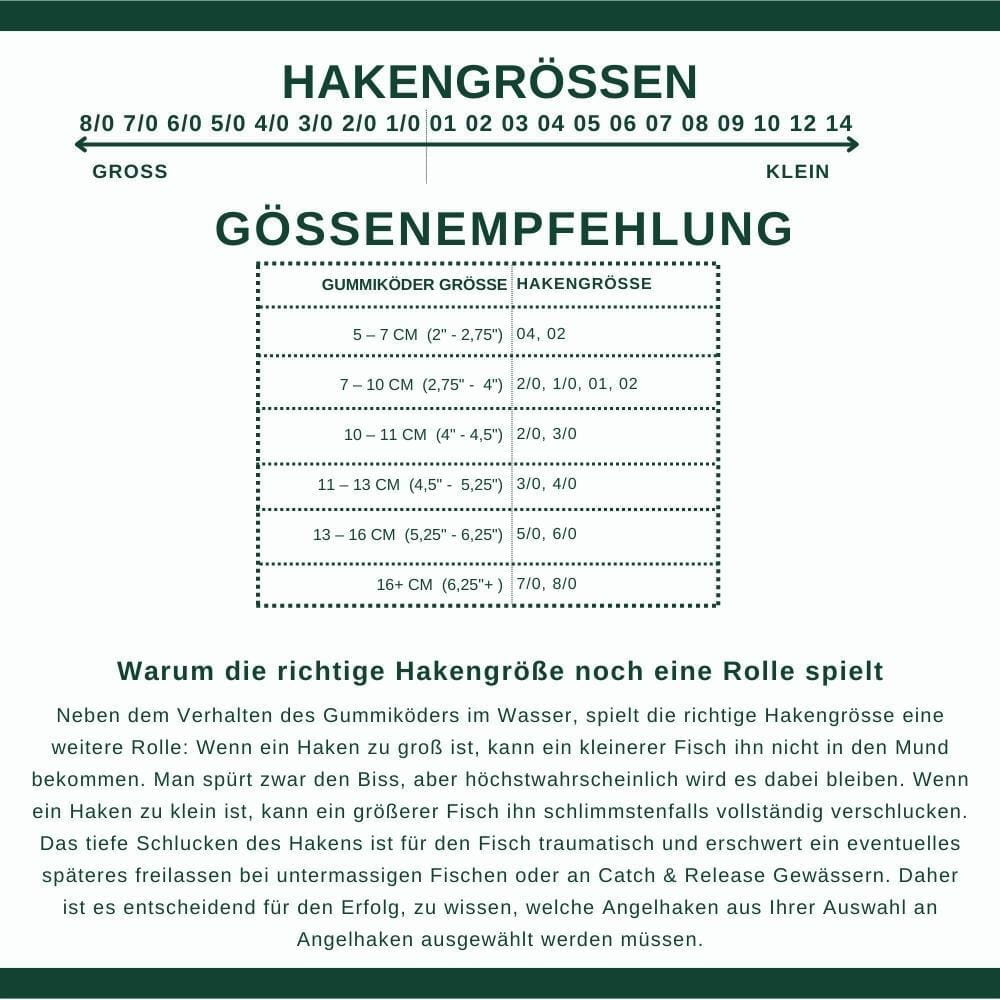 Gummikoder-cm-Inch-vs-Hakengrosse-mit-Text-1uzlNVSx5dfSRg