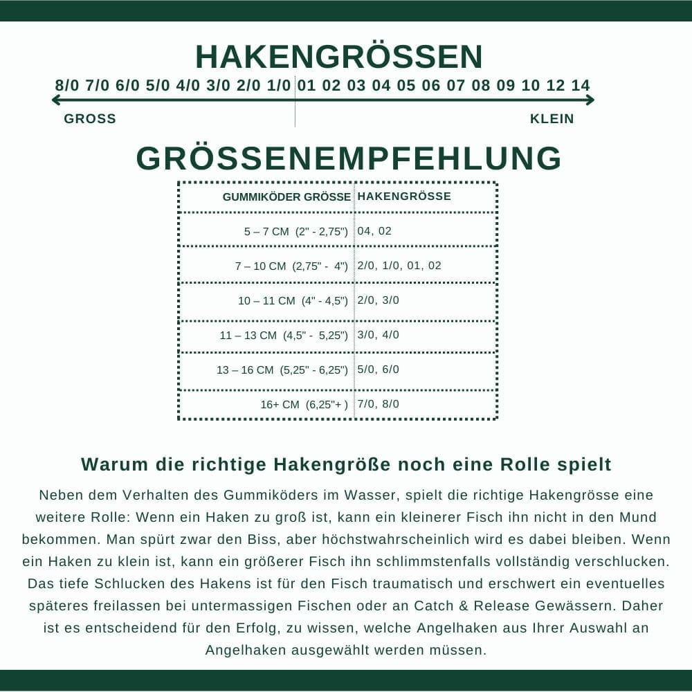 Größen, Haken, Hakengrößen, Gummiköder, Tabelle