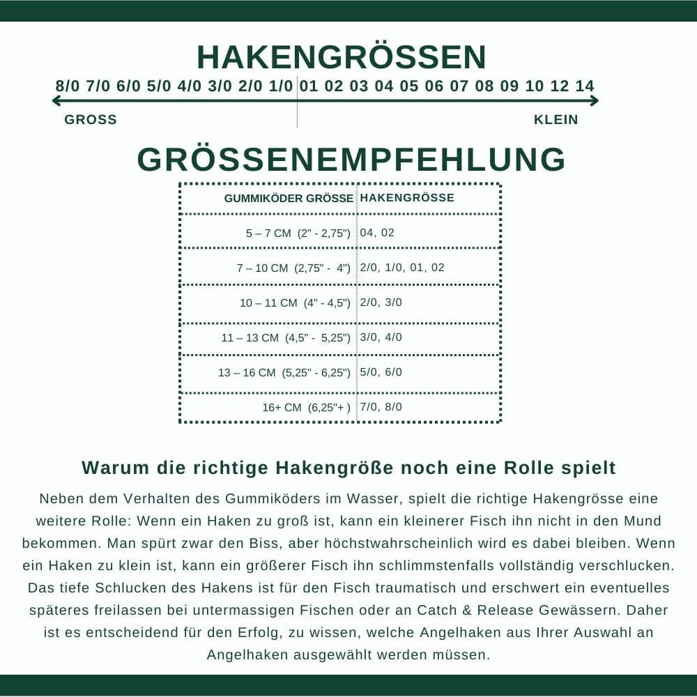 angelrute, haken, grössenempfehlung, hakengröße, gummiköder